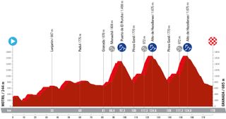 Vuelta a España 2024: stage 9 profile
