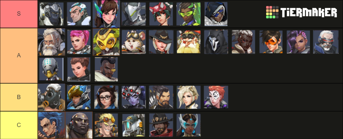 uafhængigt Foragt kampagne All Overwatch 2 heroes: Tier list, characters, abilities, tips, and tricks  - TECHTELEGRAPH