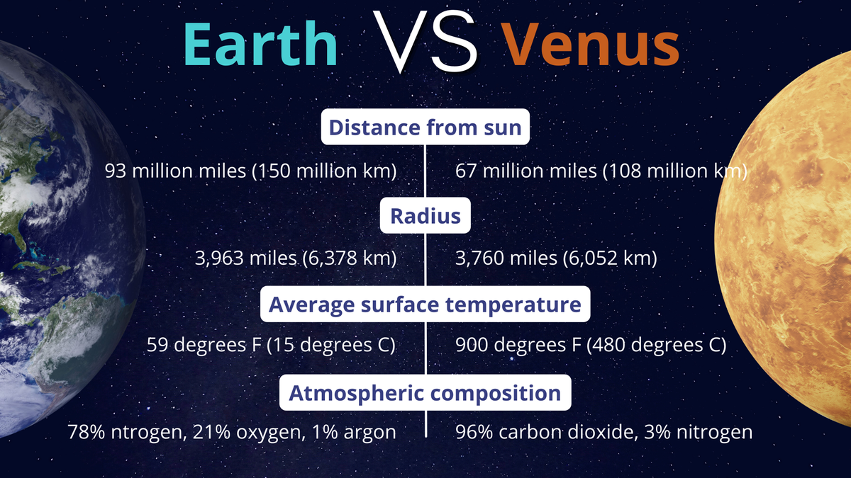 Venus Facts — A Guide To The 2nd Planet From The Sun Space 0917