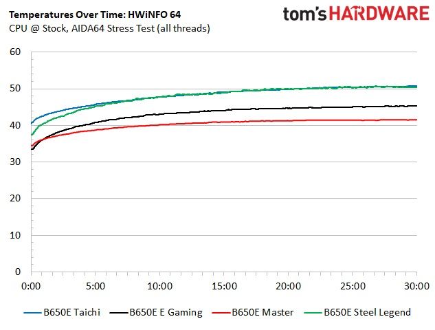ASRock B650E Taichi