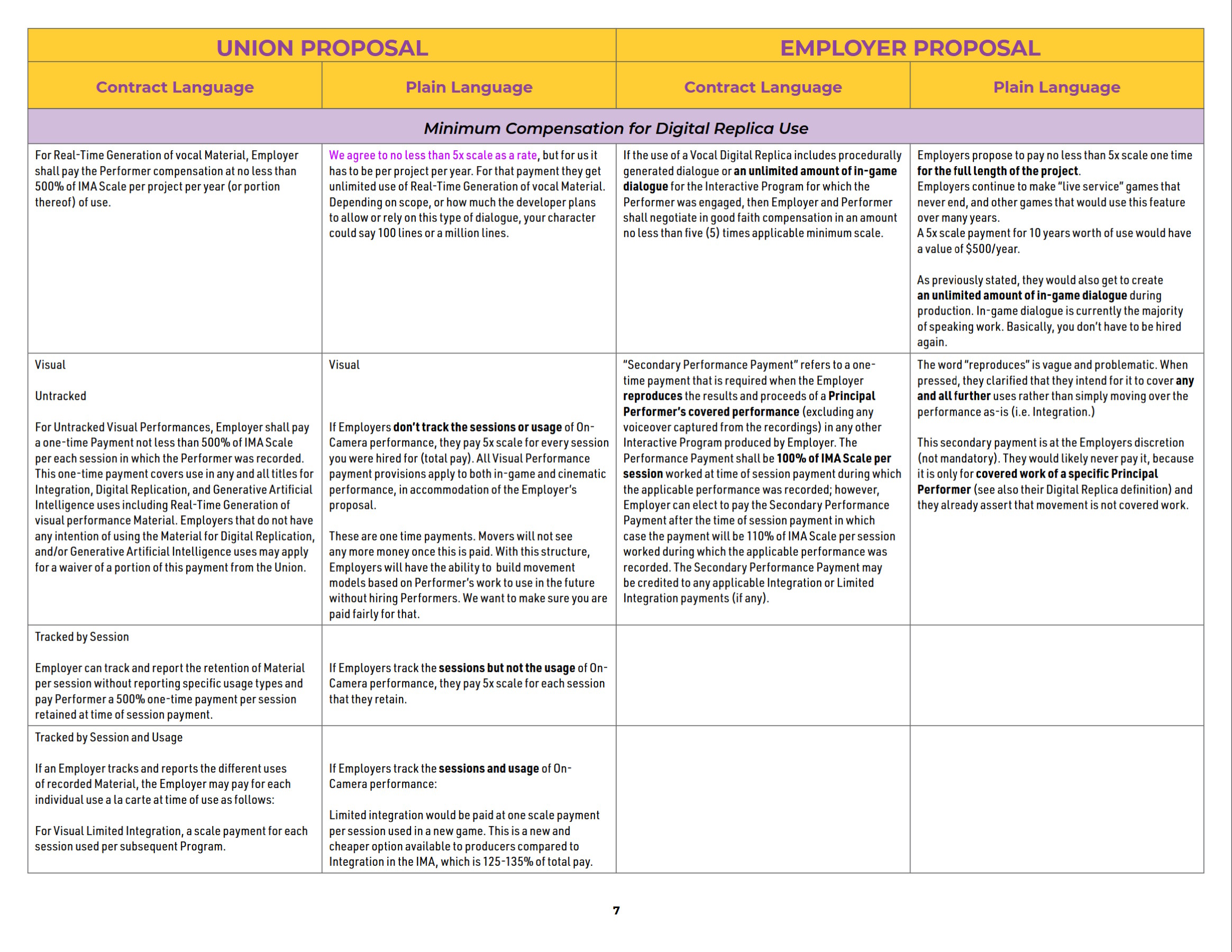 SAG-AFTRA IMA Comparison Chart