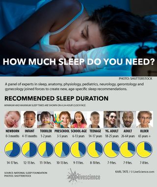 A diverse panel of experts recommend new, age-specific sleep suggestions.