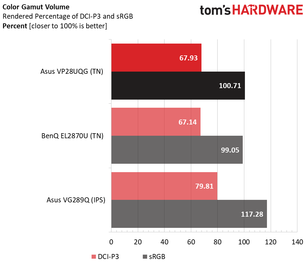 Asus VP28UQG