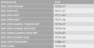 List Of MSI Z490 Motherboard BIOS Versions Supporting PCIe 4.0