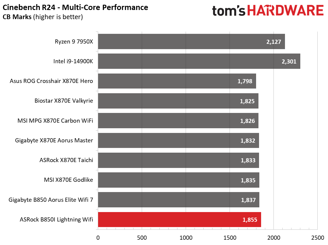 ASRock B850I Lightning WiFi