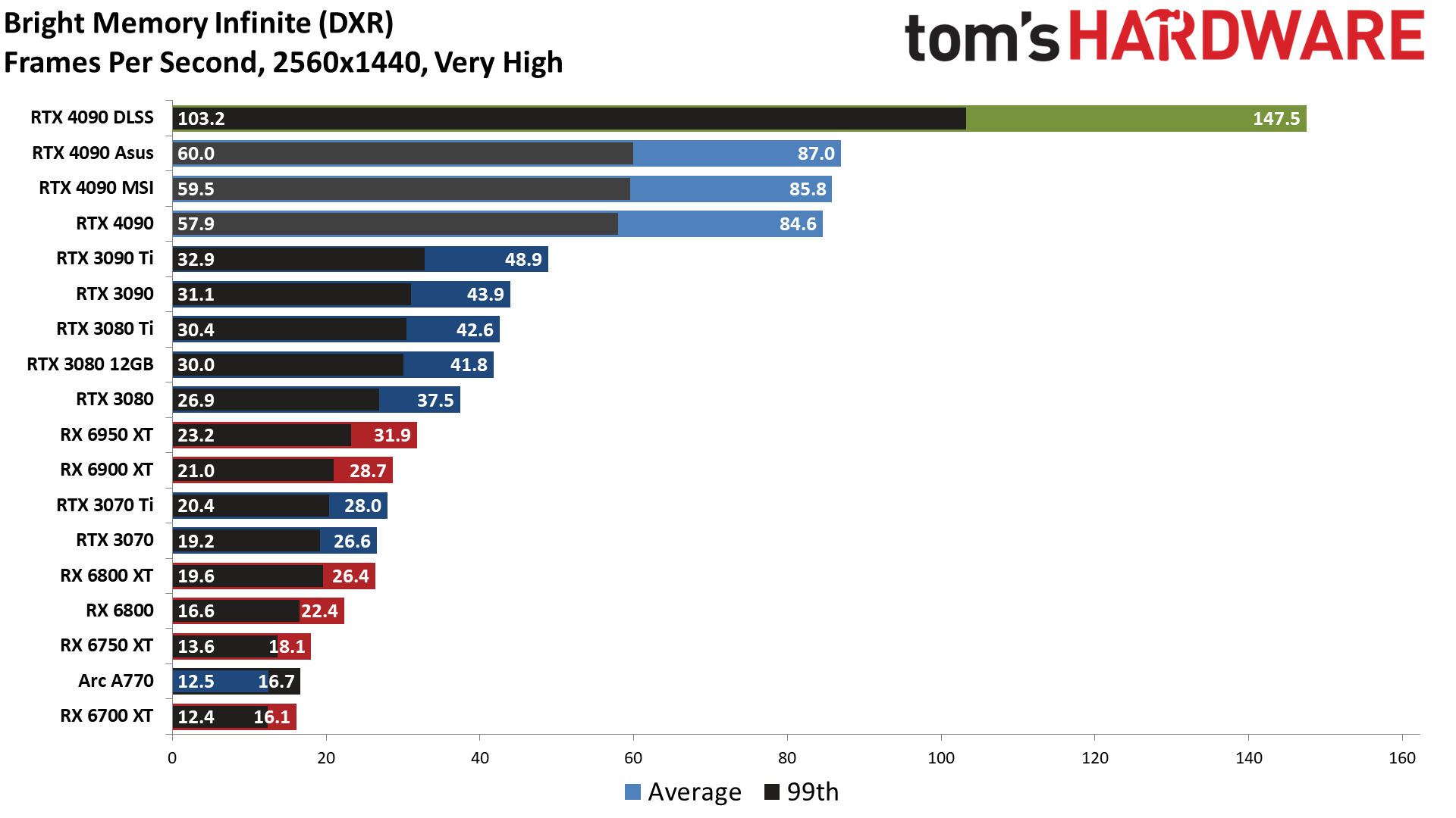 Nvidia GeForce RTX 4090