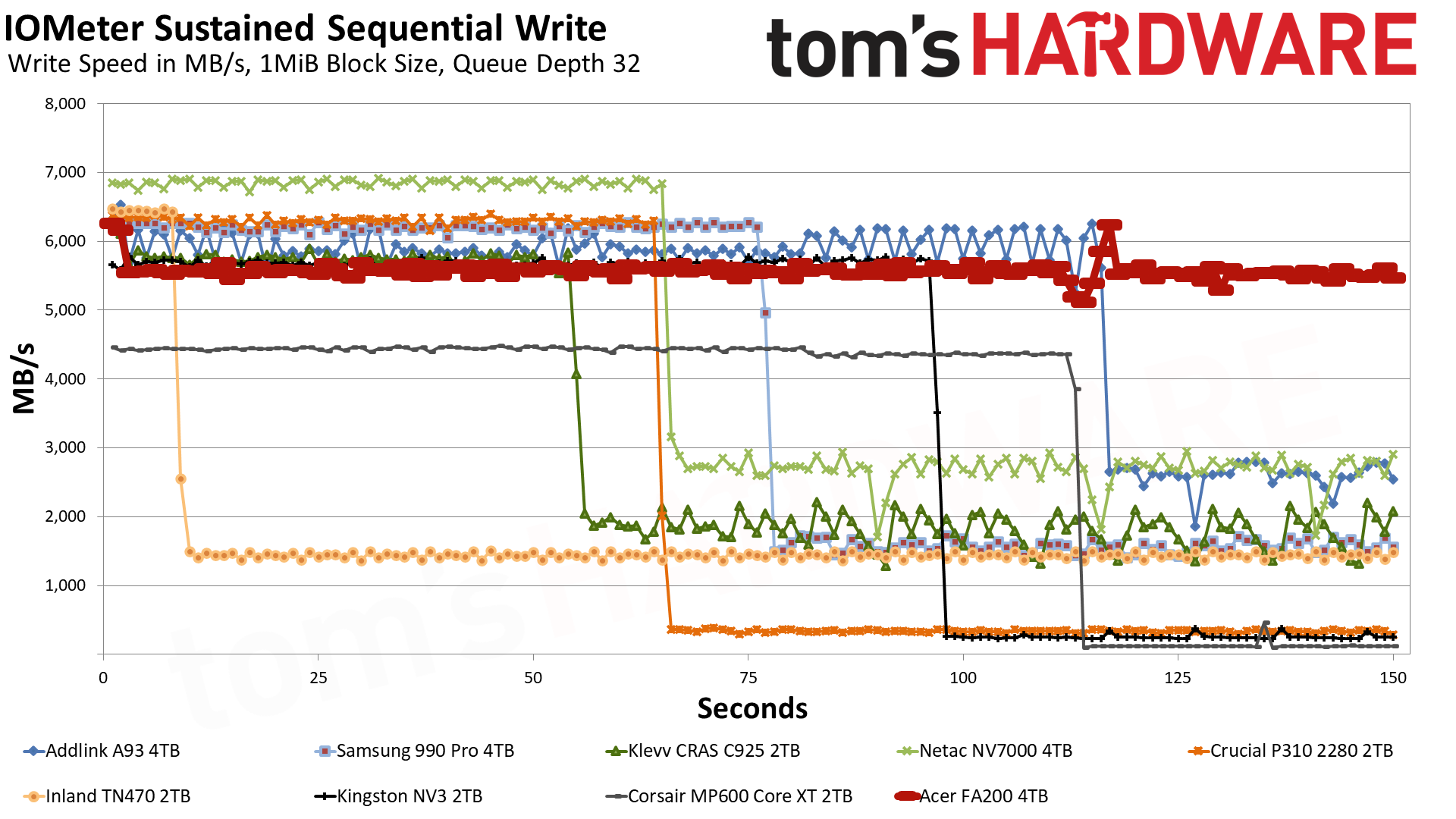 Acer FA200 4TB SSD