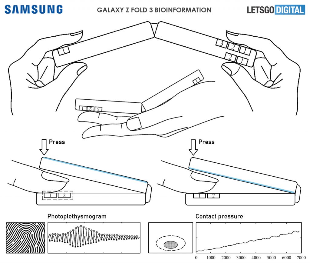 Samsung Galaxy Z Fold 3 patent suggests it could measure ECG or blood pressure