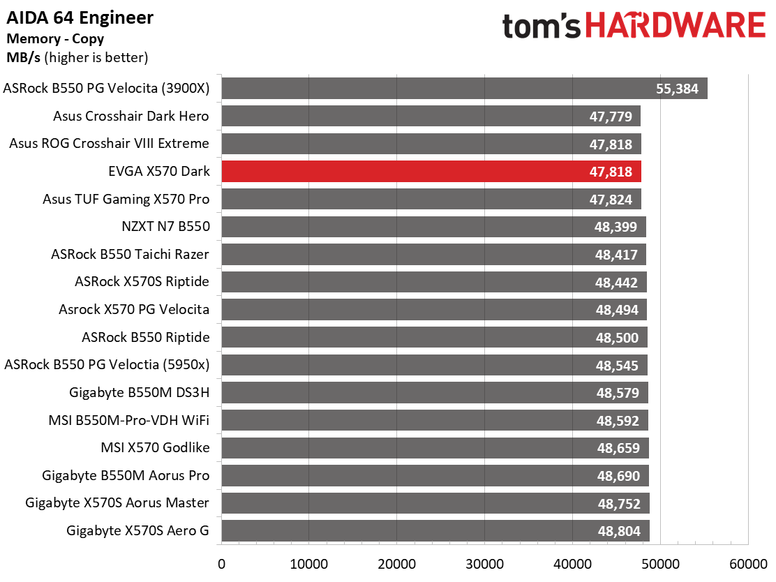 EVGA X570 Dark