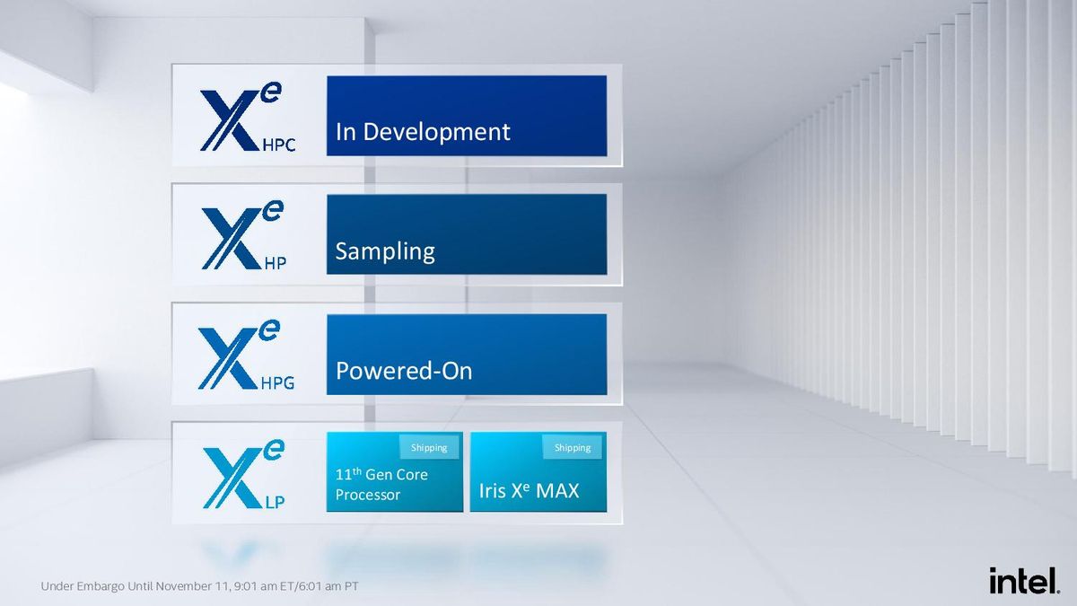 Intel OneAPI
