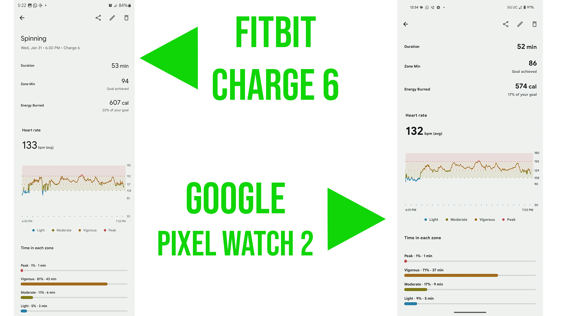 heart rate results for both wearables