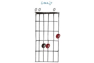 GIT511 30 open-tuning chords