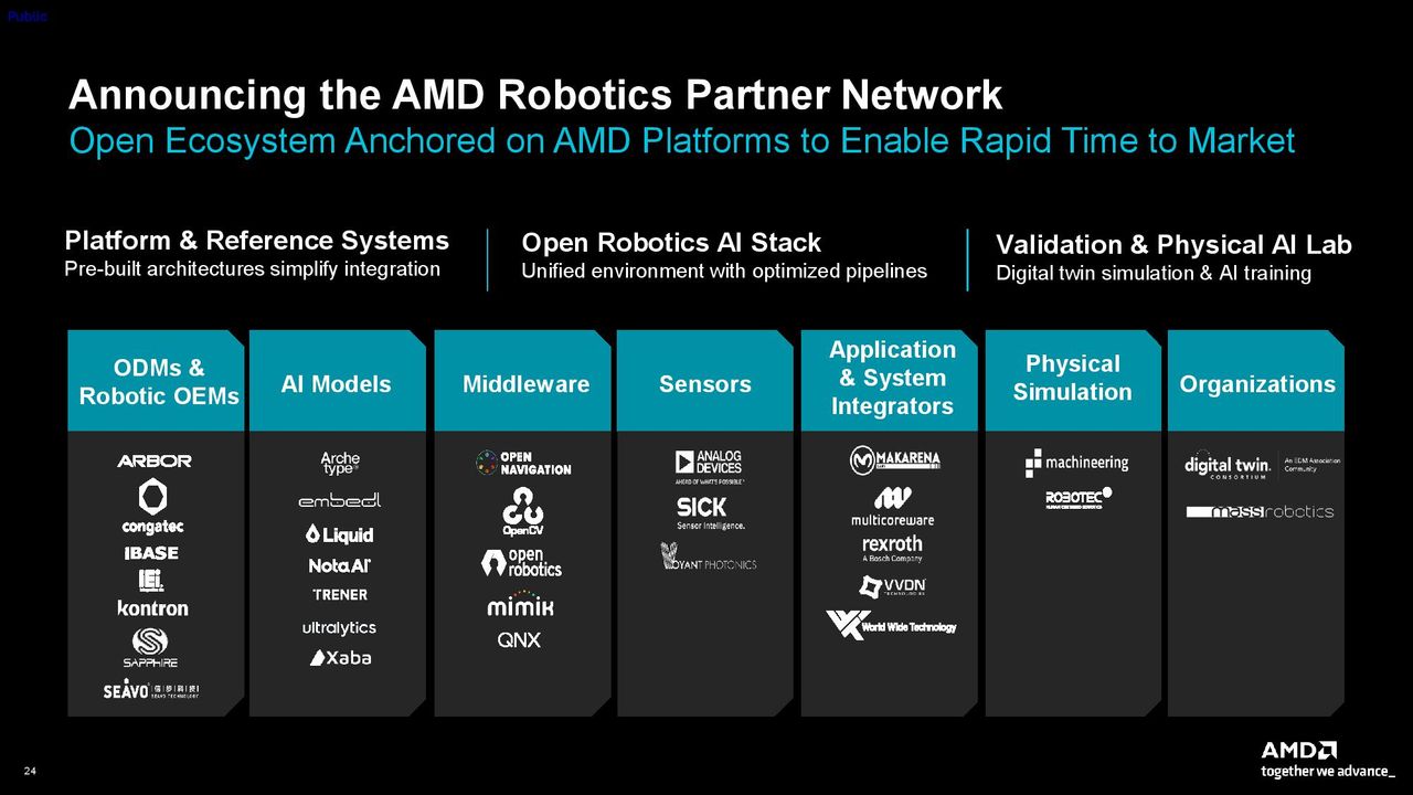 AMD robotics software stack.