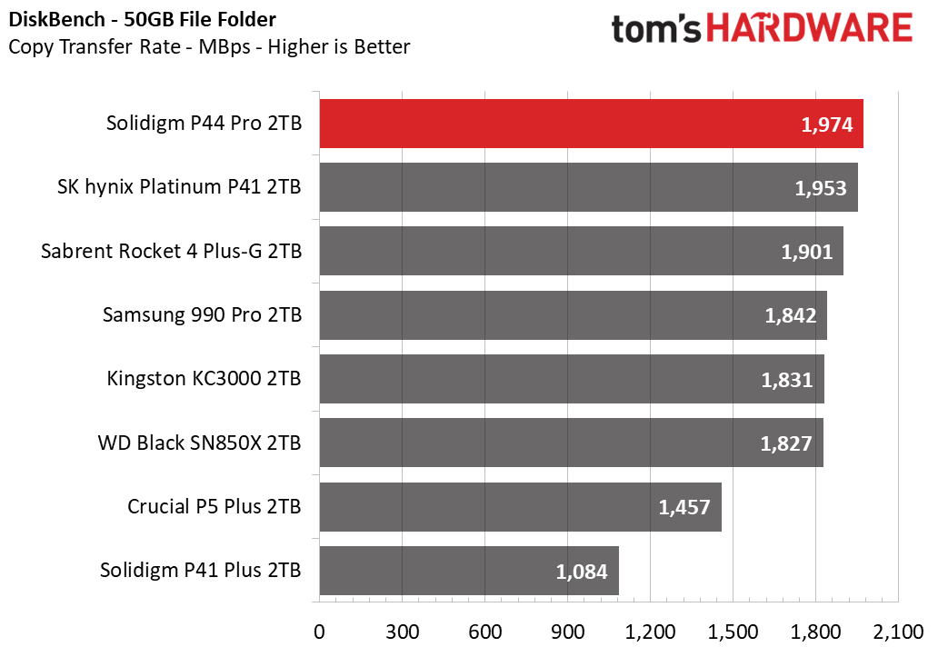Solidigm P44 Pro SSD