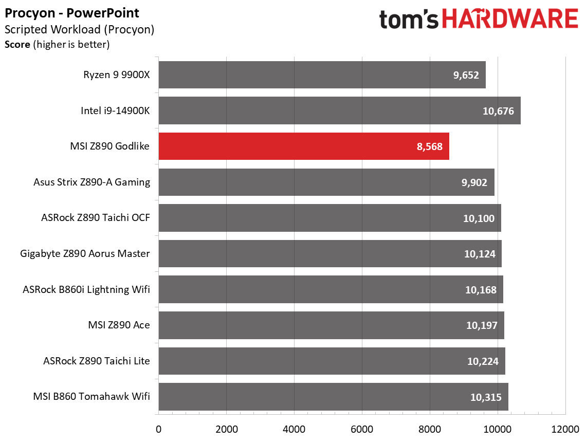 MSI Z890 Godlike