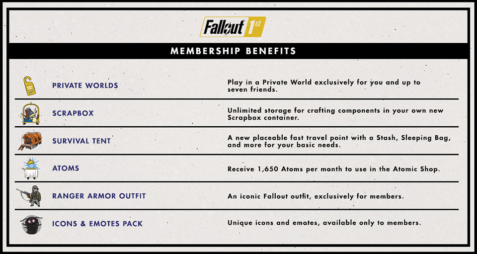 Fallout 76 Private Servers How Private Worlds Will Work In The