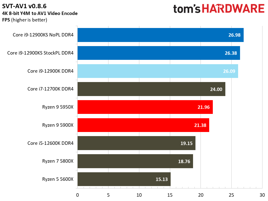 Intel Core i9-12900KS