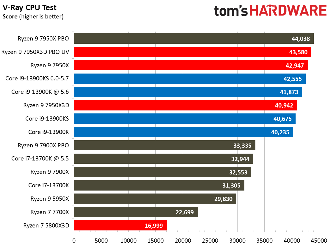 7950X3D