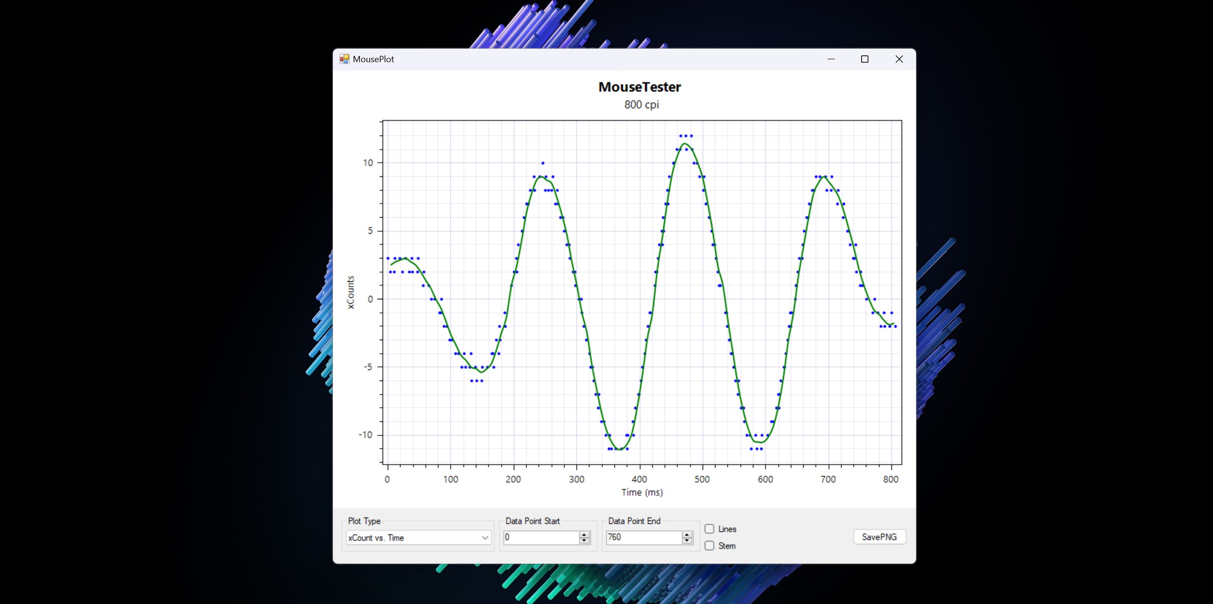 Lemokey G1 MouseTester plots