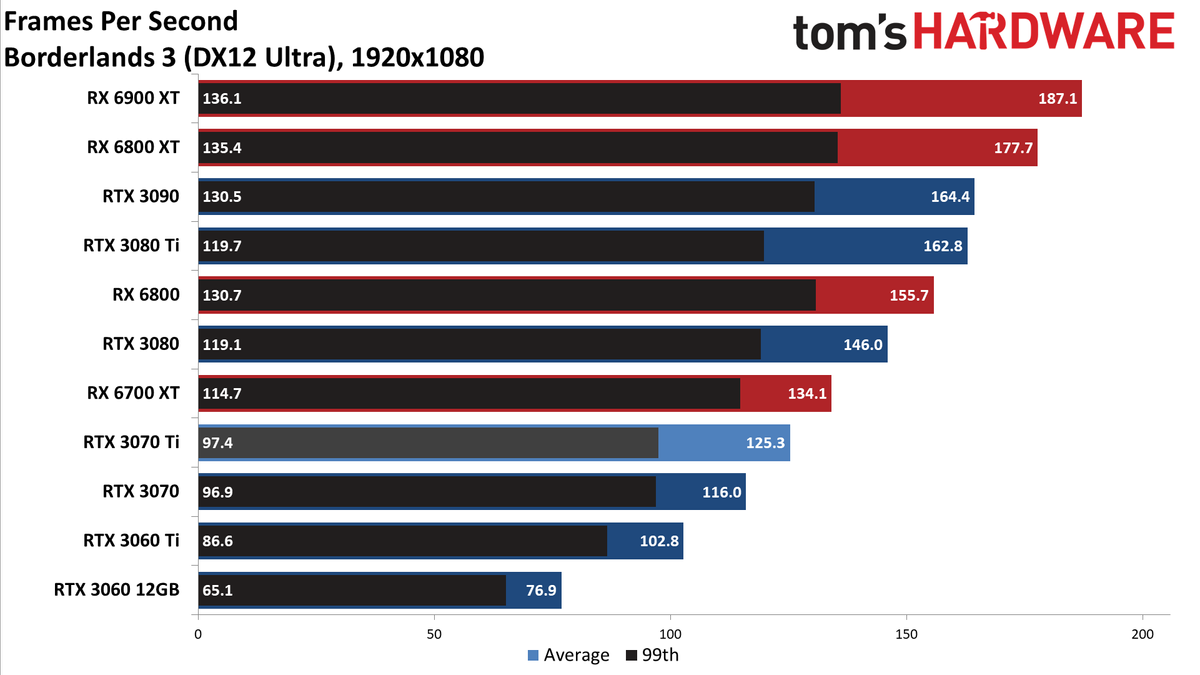 Nvidia GeForce RTX 3070 Ti
