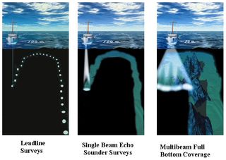 sounding methods for mapping the ocean floor