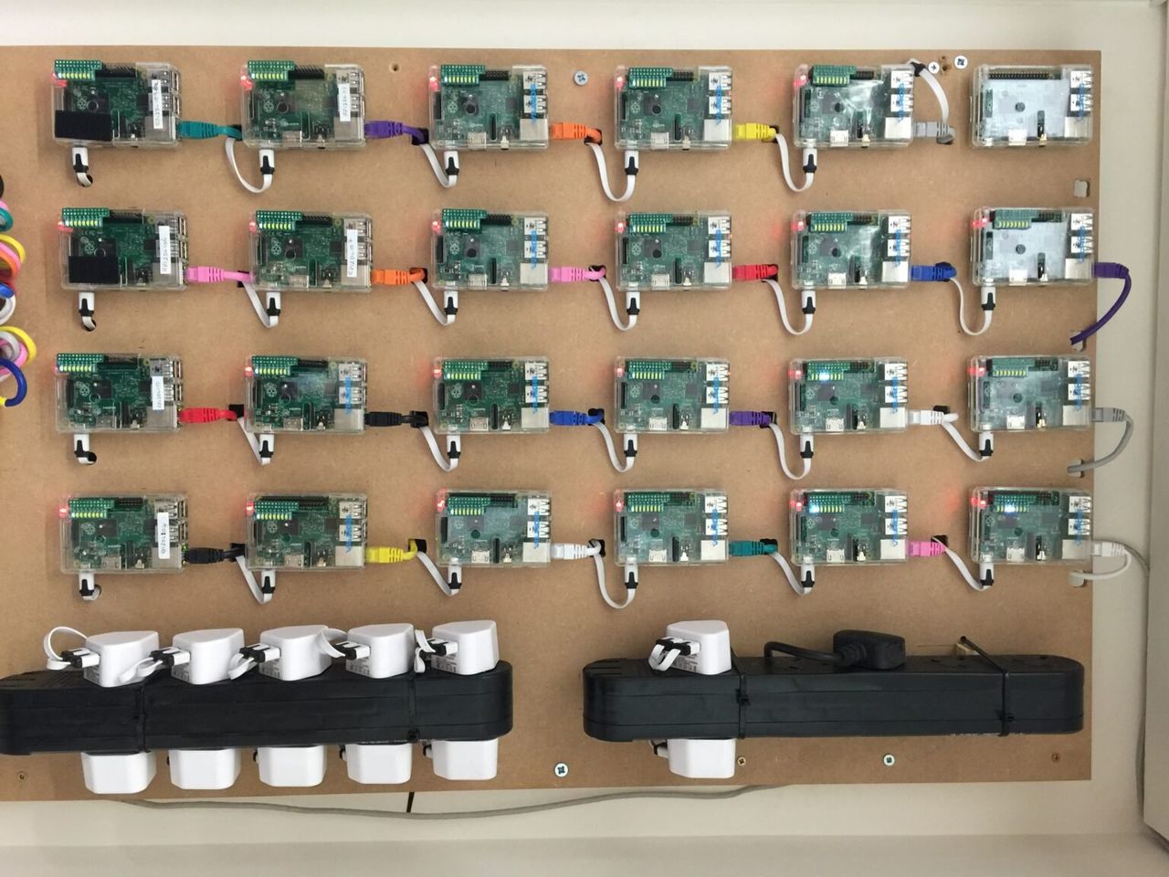 Raspberry Pi