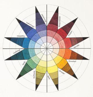 a e Bauhaus colour wheel in seven shades and 12 tones