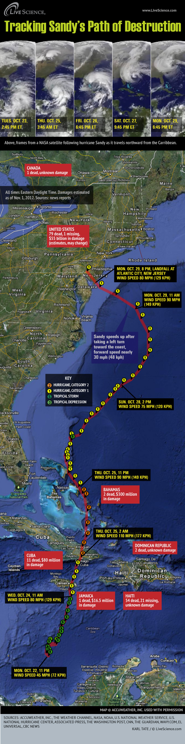 Timeline of Hurricane Sandy's Week of Destruction (Infographic)  Live 