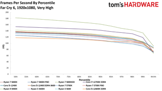 Обзор AMD Ryzen 7 5700X 35 Тесты процессора Ryzen 7 5700X