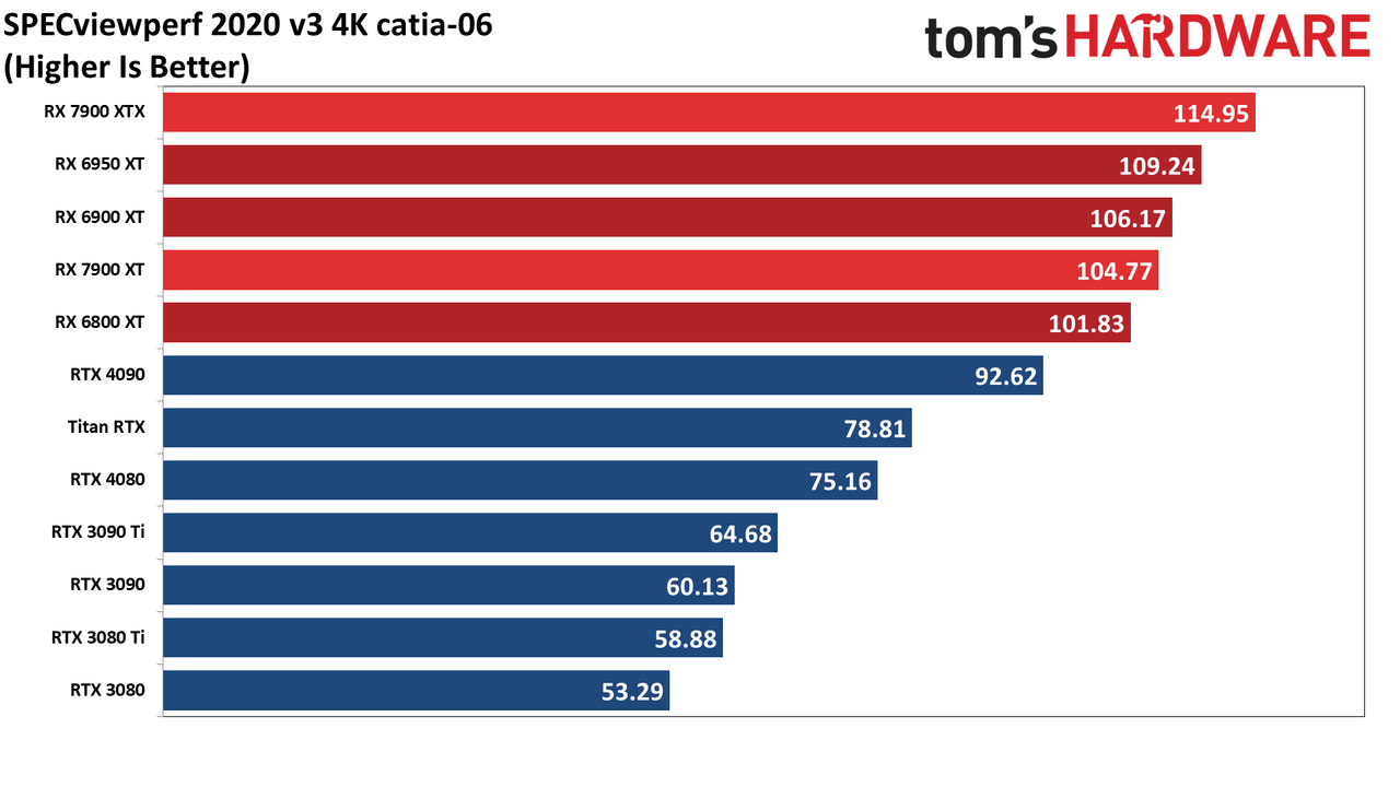 Radeon RX 7900