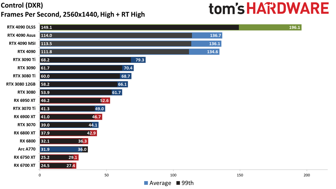 Nvidia GeForce RTX 4090