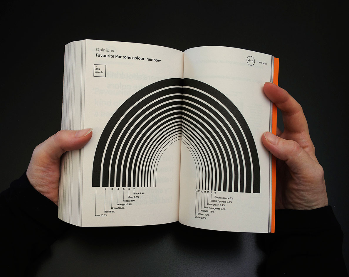 book with ’rainbow’ graphic of designers’ favourite Pantone colours