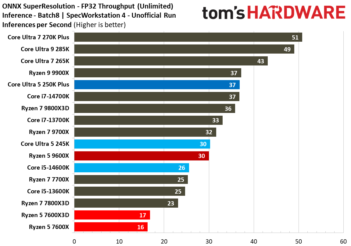 Intel Core Ultra 5 250K Plus