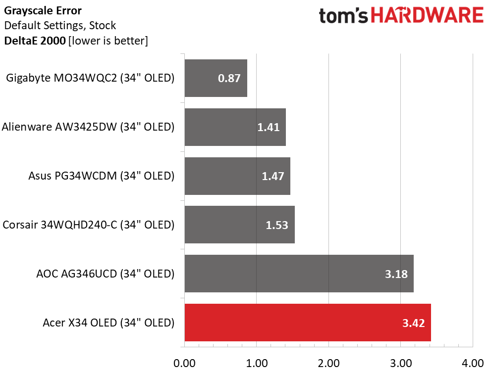 Acer Predator X34 OLED