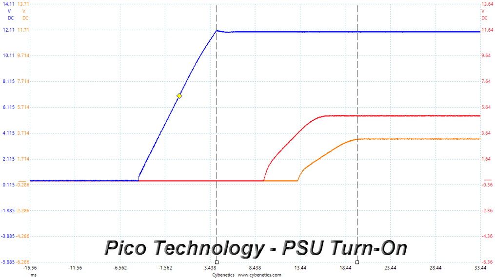 MSI MEG Ai1000P PCIe5