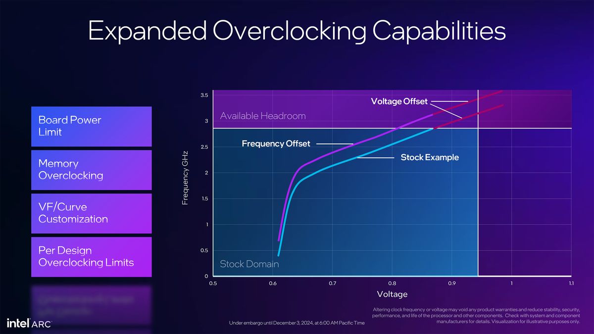 Intel Arc Battlemage B580 and B570