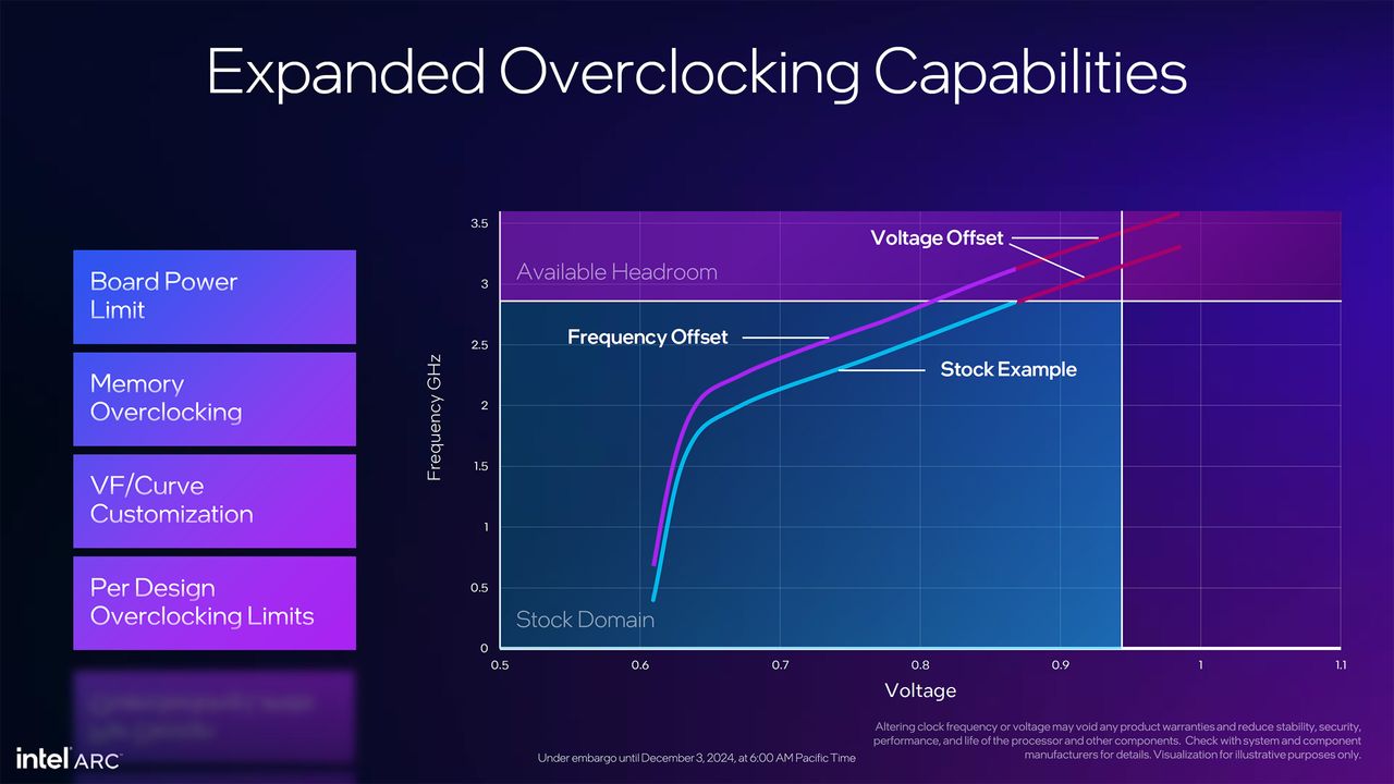 Intel Arc Battlemage B580 and B570