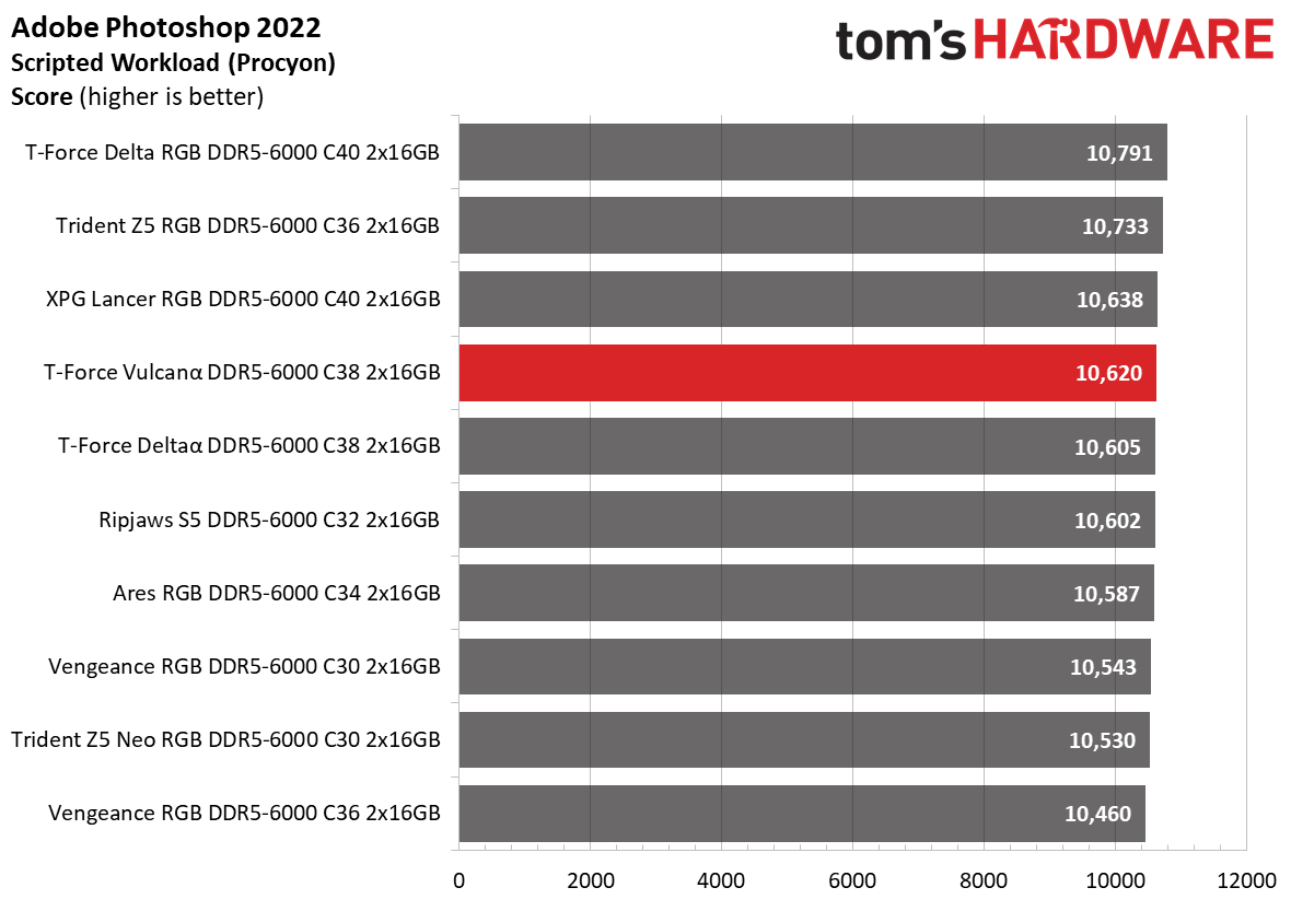DDR5 Review
