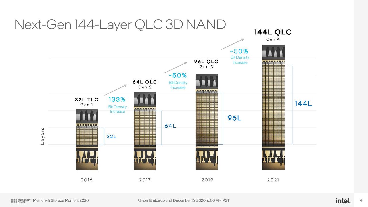 Intel 144-Layer Flash