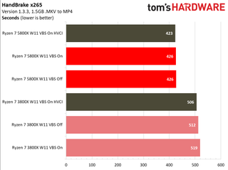 Windows 11 Application Performance