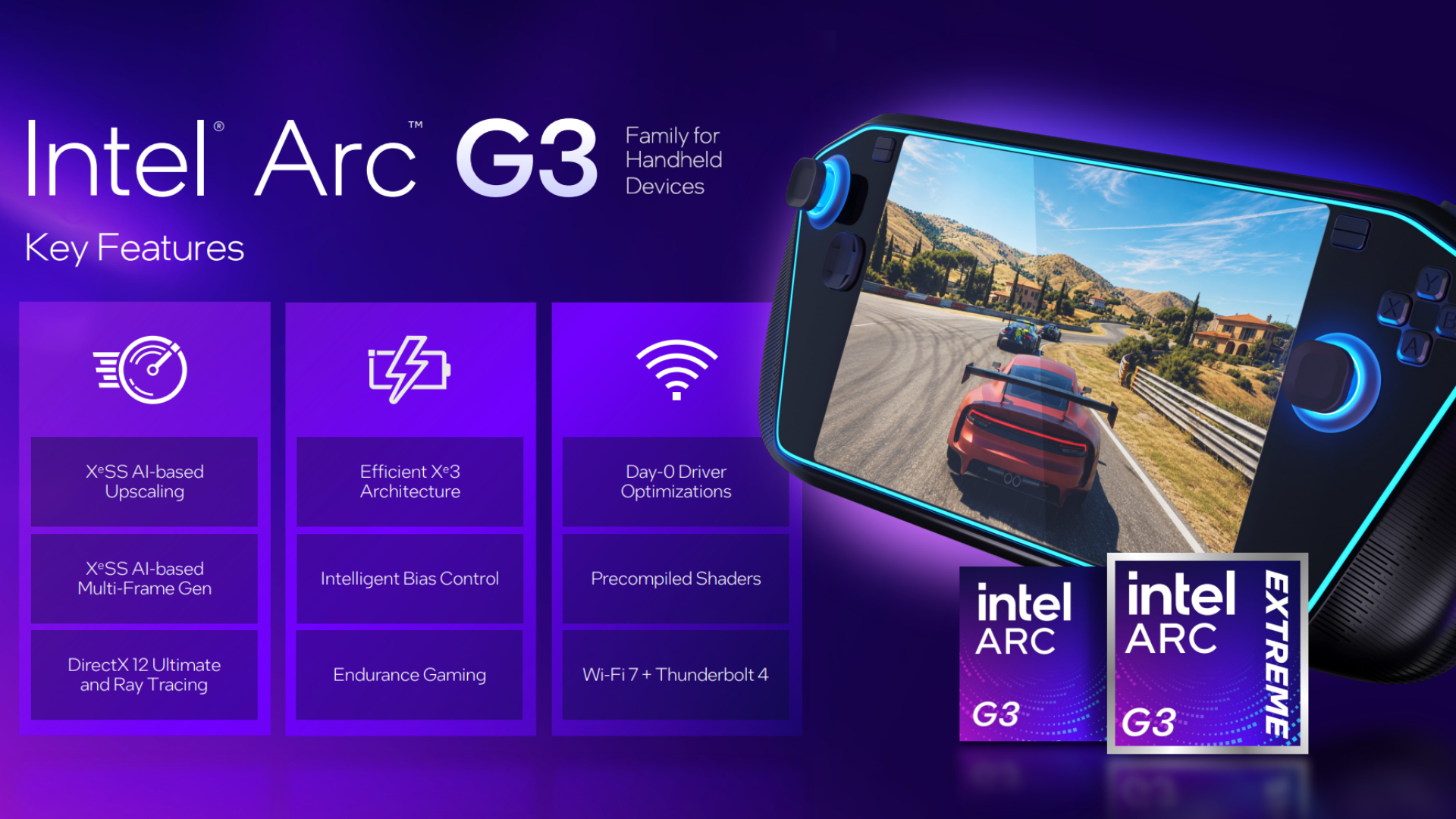 An Intel Arc G-Series launch slide showing the new chips next to a handheld gaming PC