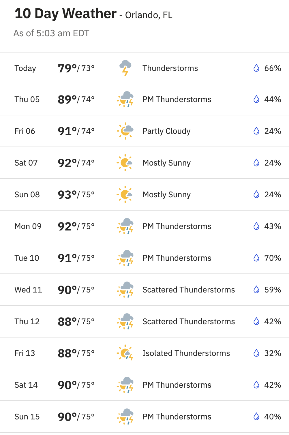 10-day forecast from The Weather Channel for Orlando