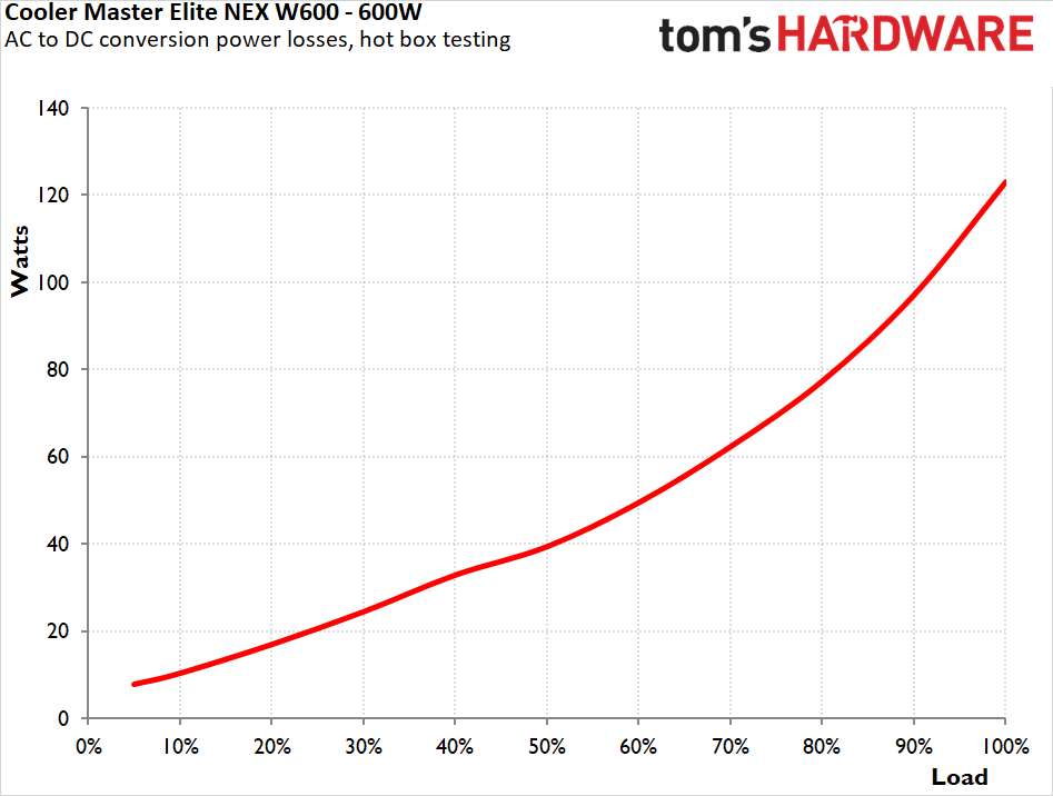 Cooler Master Elite NEX W600