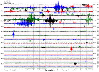 A seismograph of earthquakes in Bayou Corne, La., that preceded the formation of a sinkhole there.