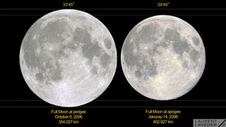 Moon at perigee and apogee