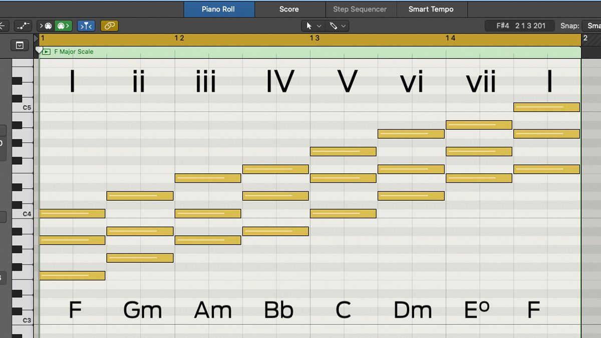 Music theory you can use: How to create a chord progression from any ...