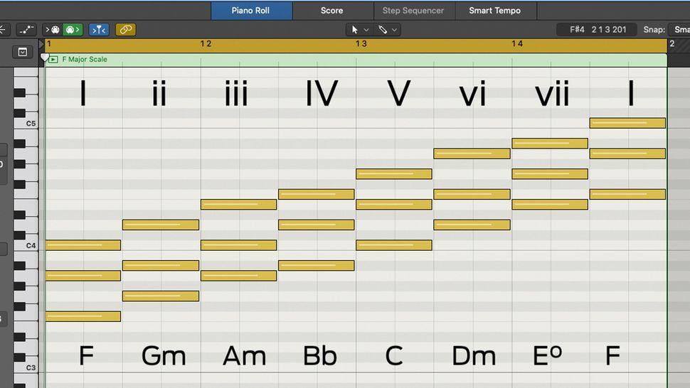 Songwriting basics: The music theory you need to write a chord ...