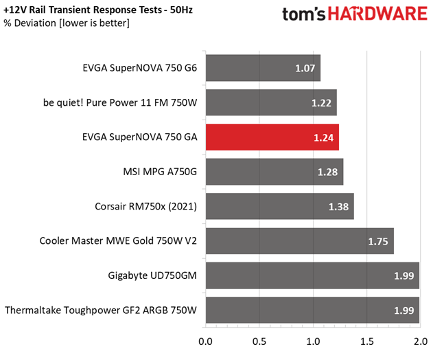 EVGA SuperNOVA 750 GA