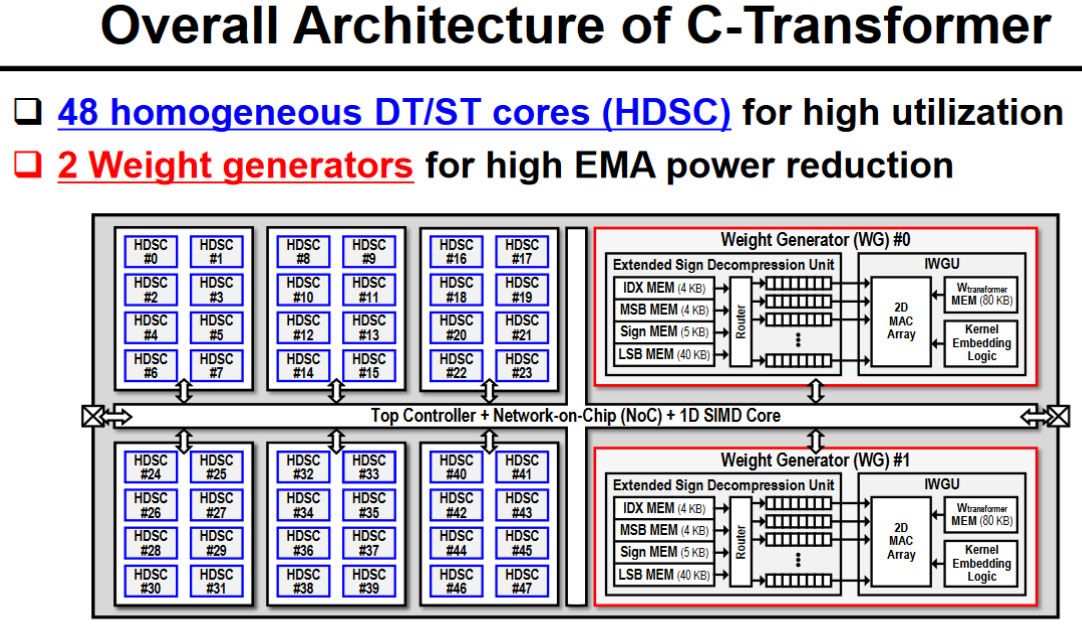 KAIST C-Transformer chip