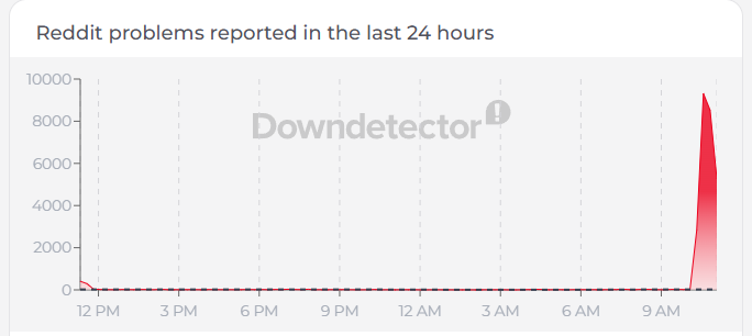 Reddit outage 5-18-26